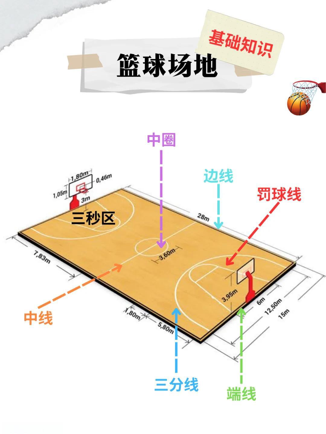 篮球场电线布局示意图