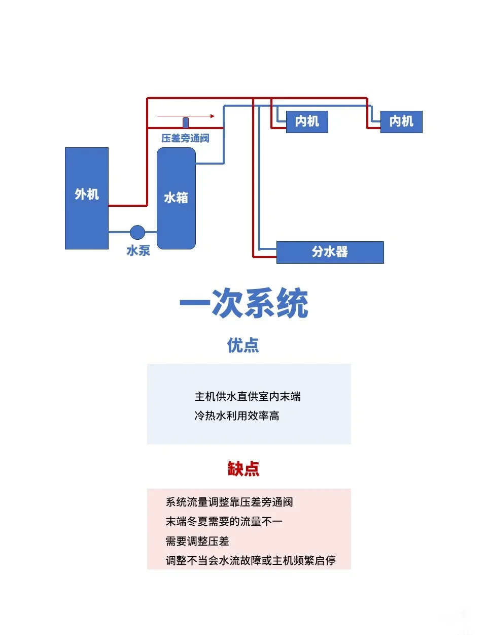 篮球场供水系统示意图