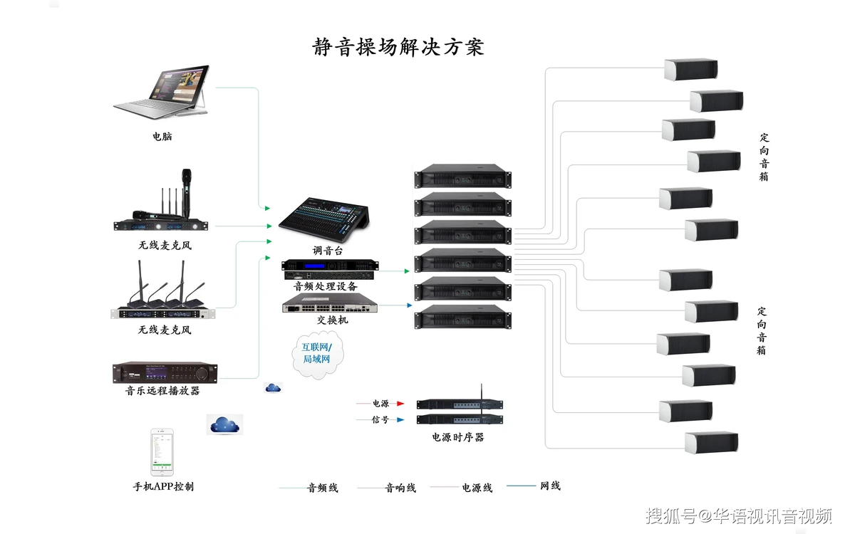 篮球场广播系统示意图