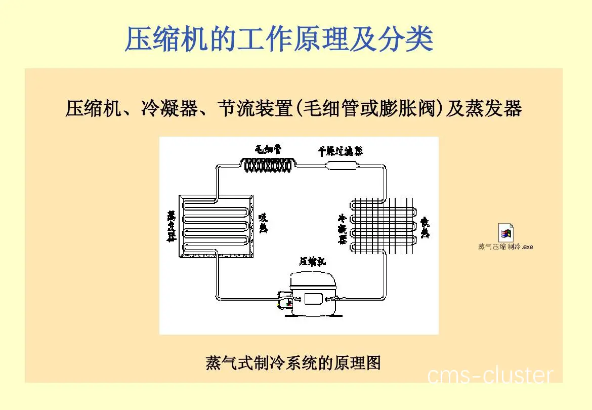 篮球场内的空调系统示意图