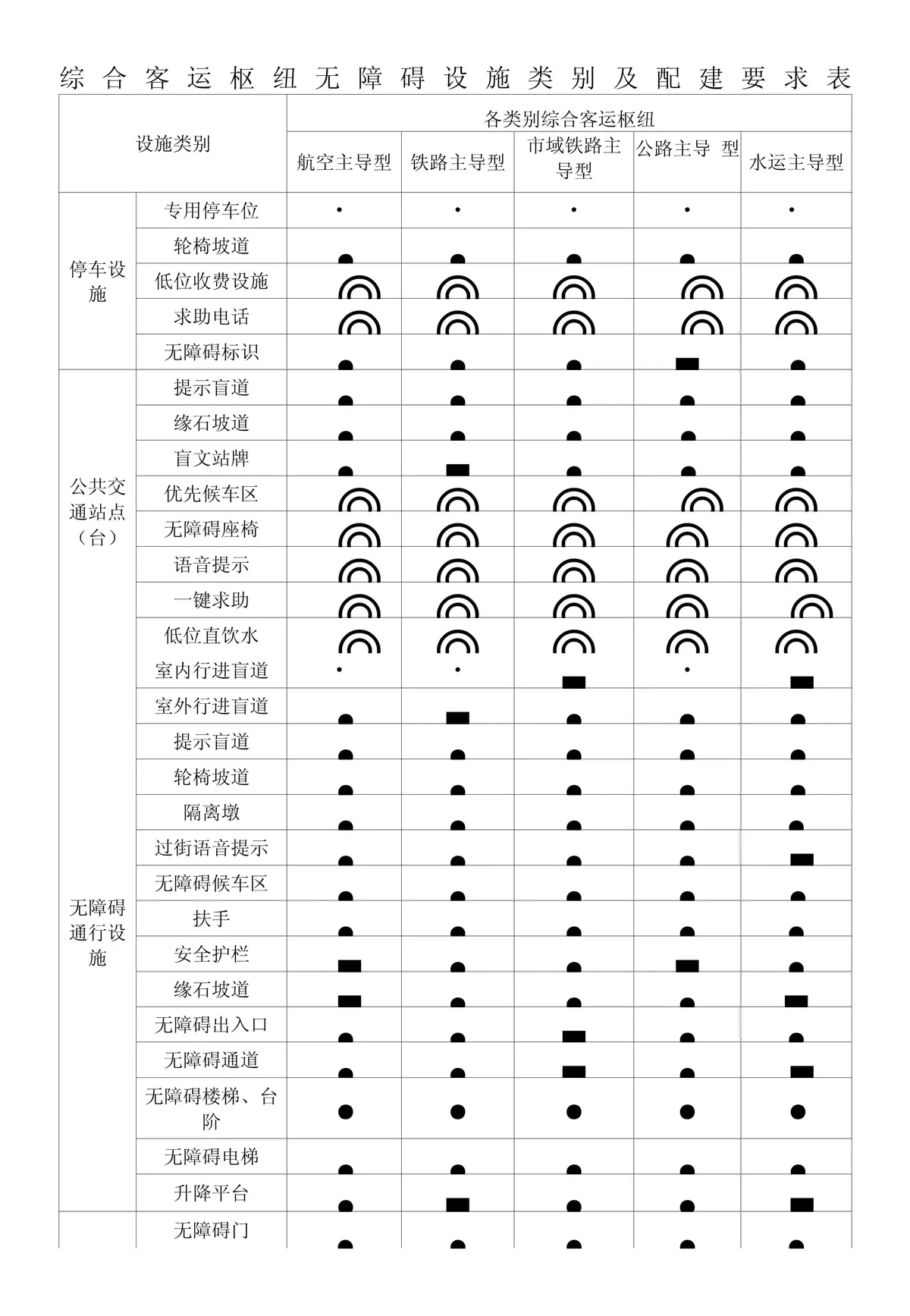篮球场无障碍设施示意图