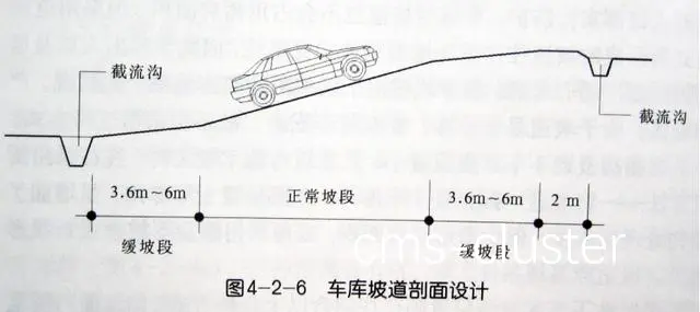 篮球场无障碍通道示例