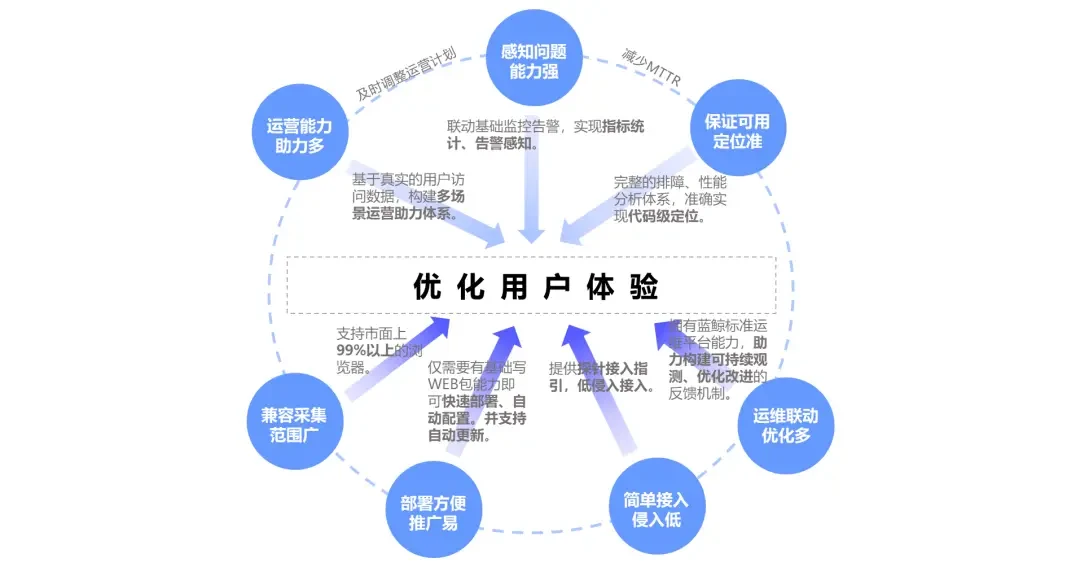 篮球场休息区设施示例