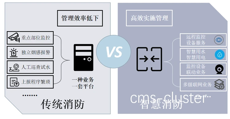 篮球馆消防系统示意图