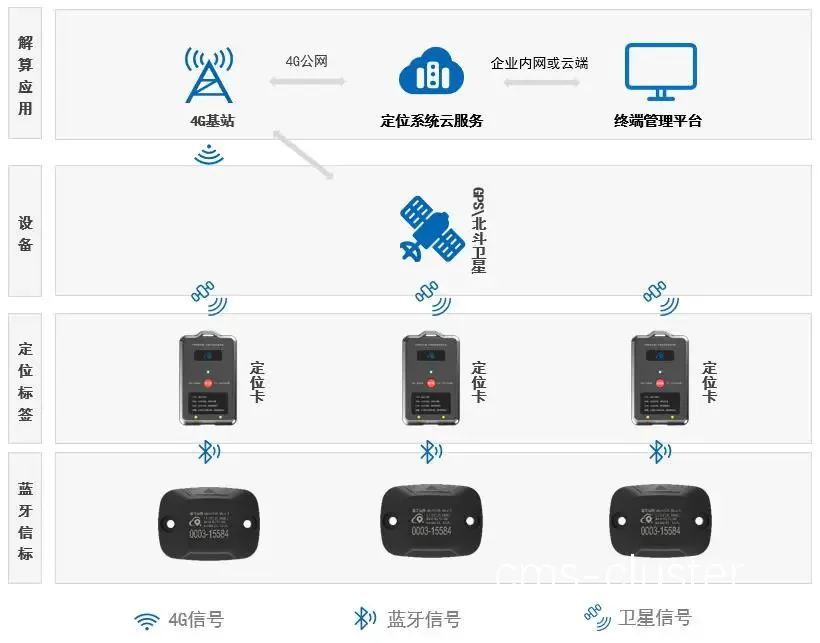 蓝牙信标布局示意图