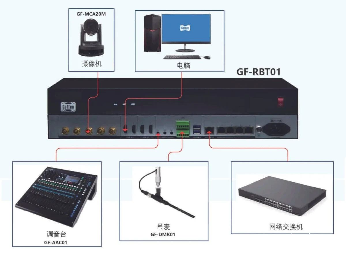 录像设备安装位置示意图