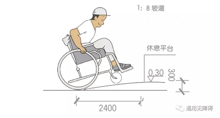 轮椅通道设计示意图