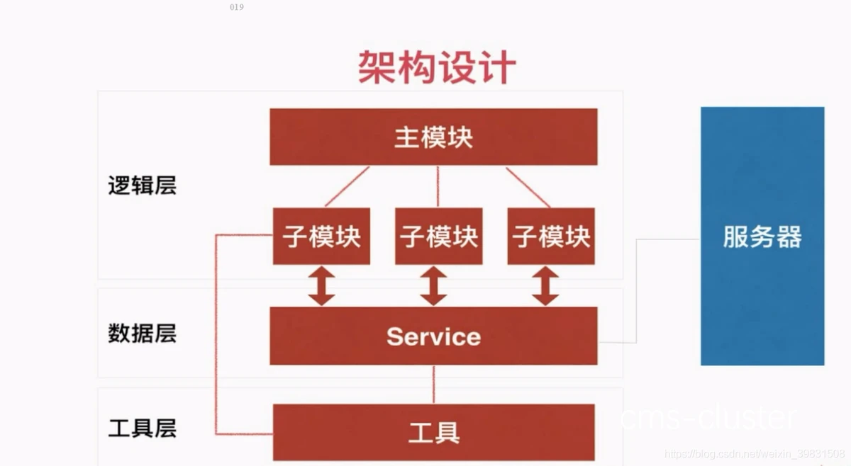 模块化设计示意图