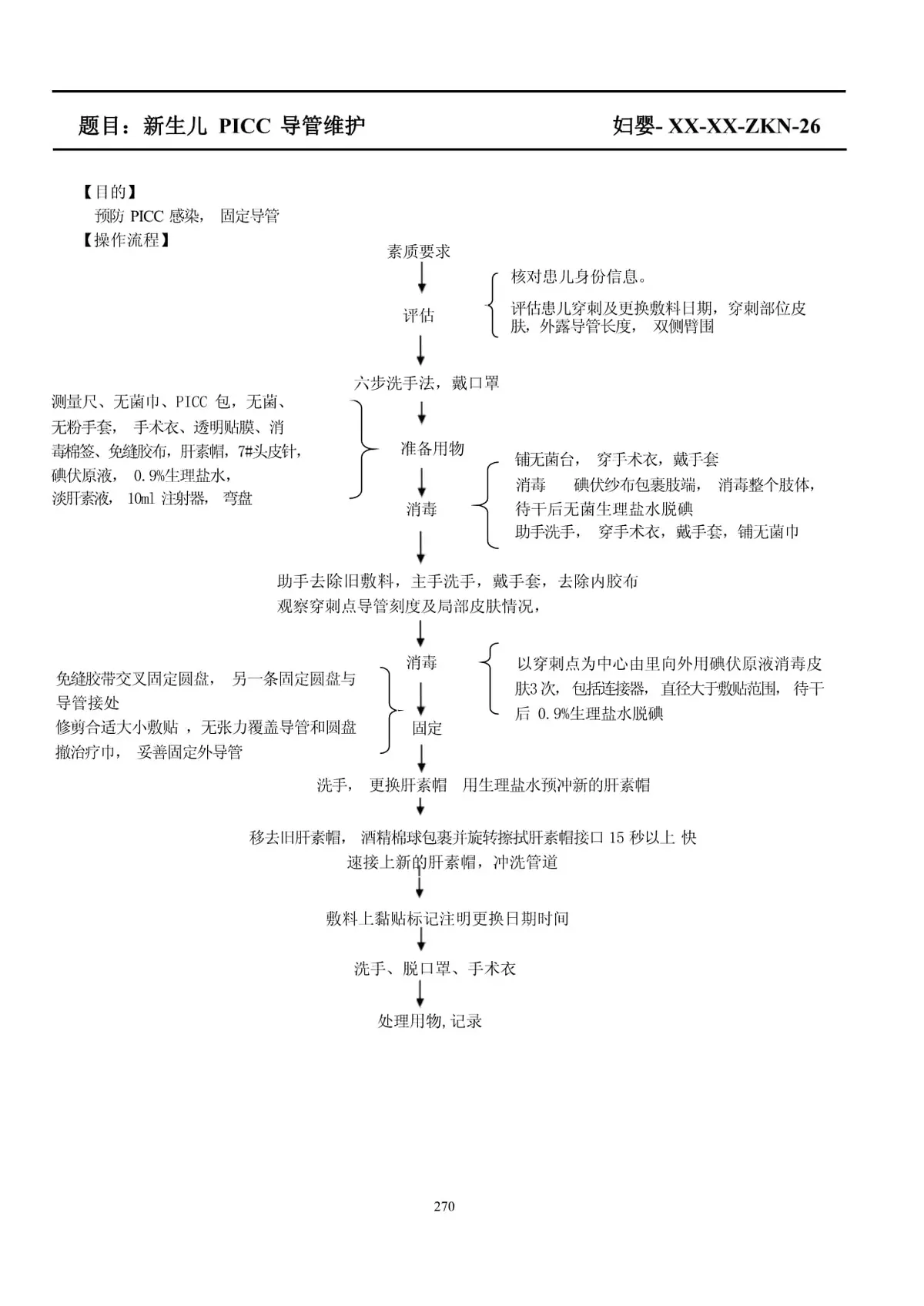 热身区维护流程图