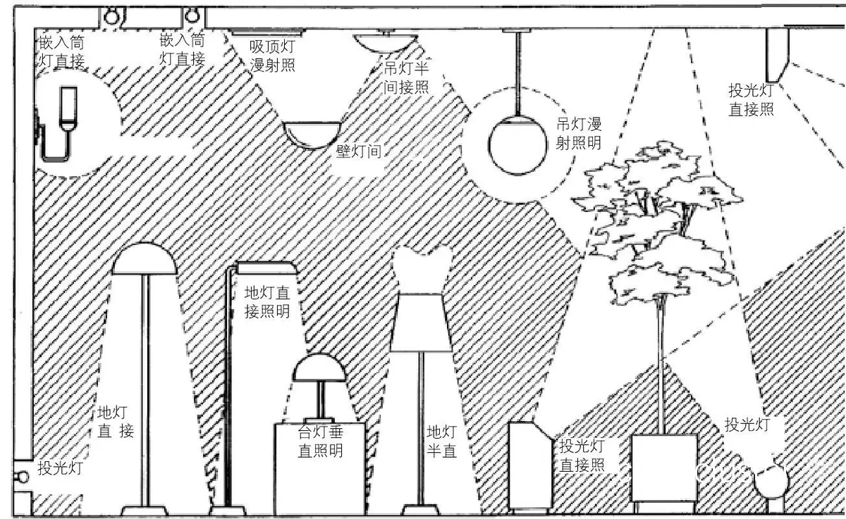 人工照明布置图