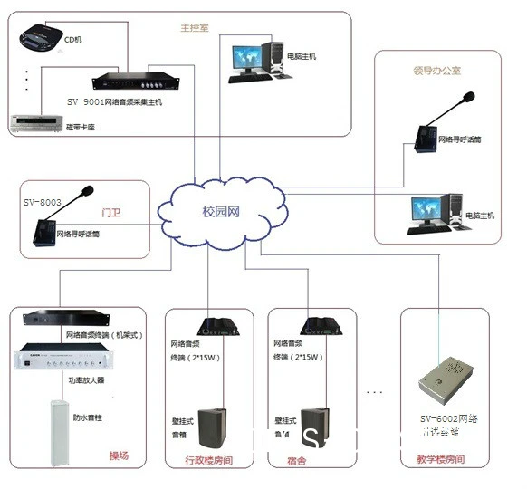 入门级广播系统示例