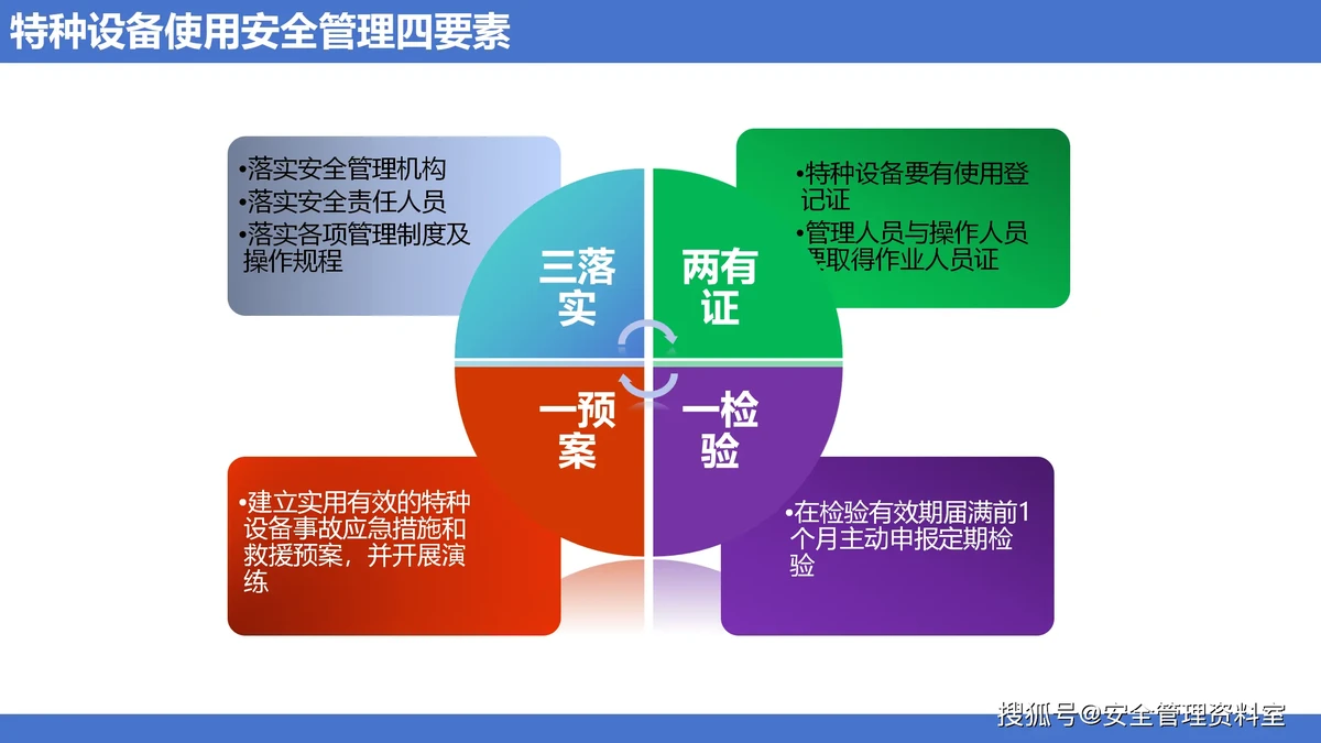 摄影区安全综合图