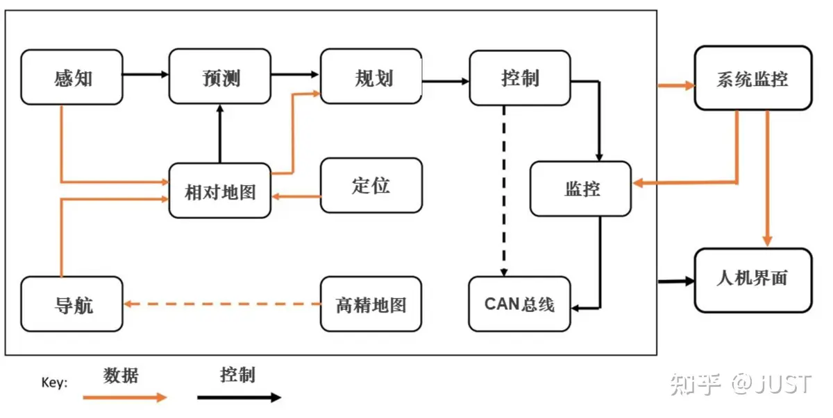 视觉识别导航系统示意图