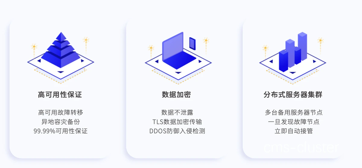数据存储安全