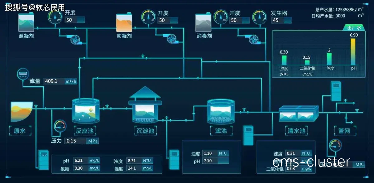 数据分析法示意图
