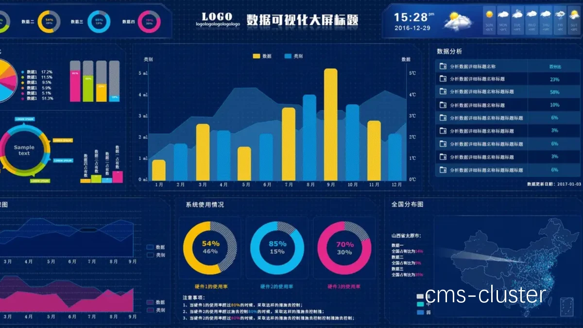 数据分析界面示例