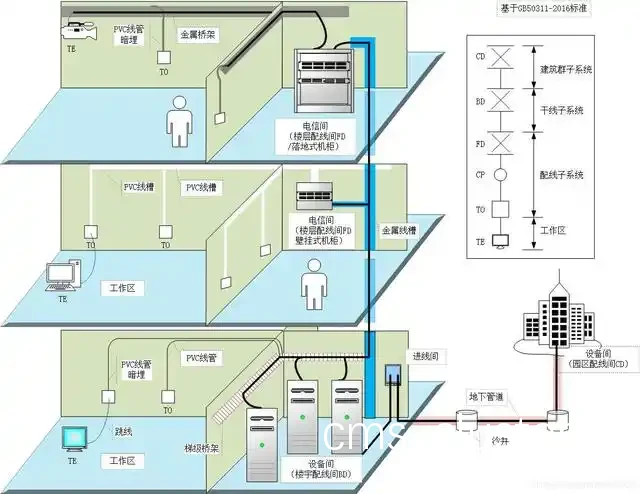 网络布线示意图