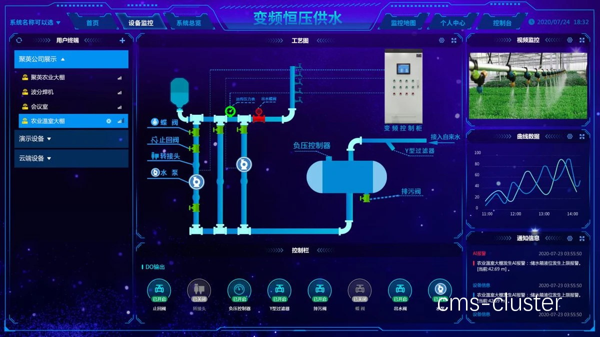未来趋势示意图