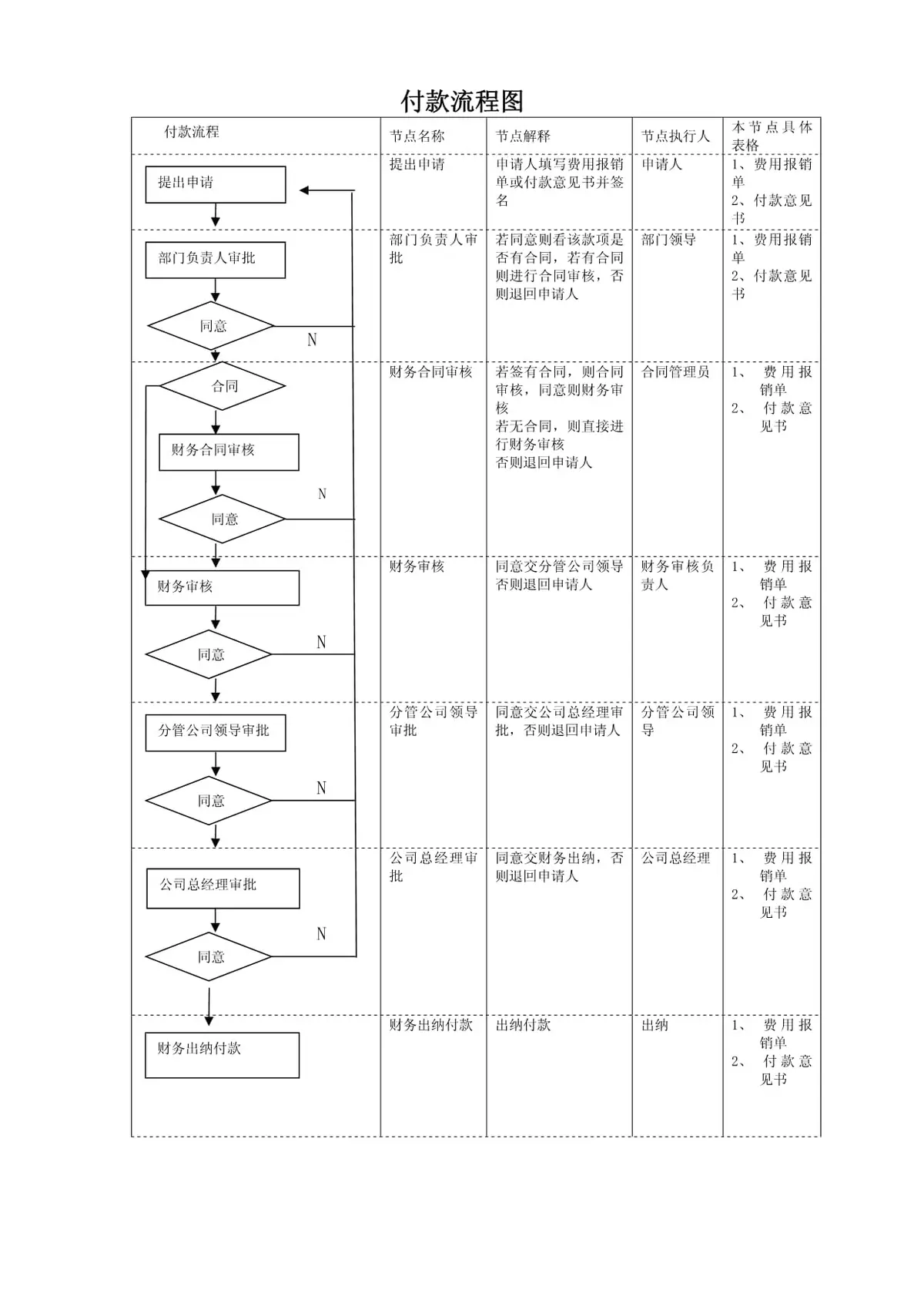 无接触支付示意图