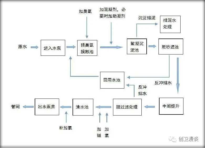 现场检查法示意图