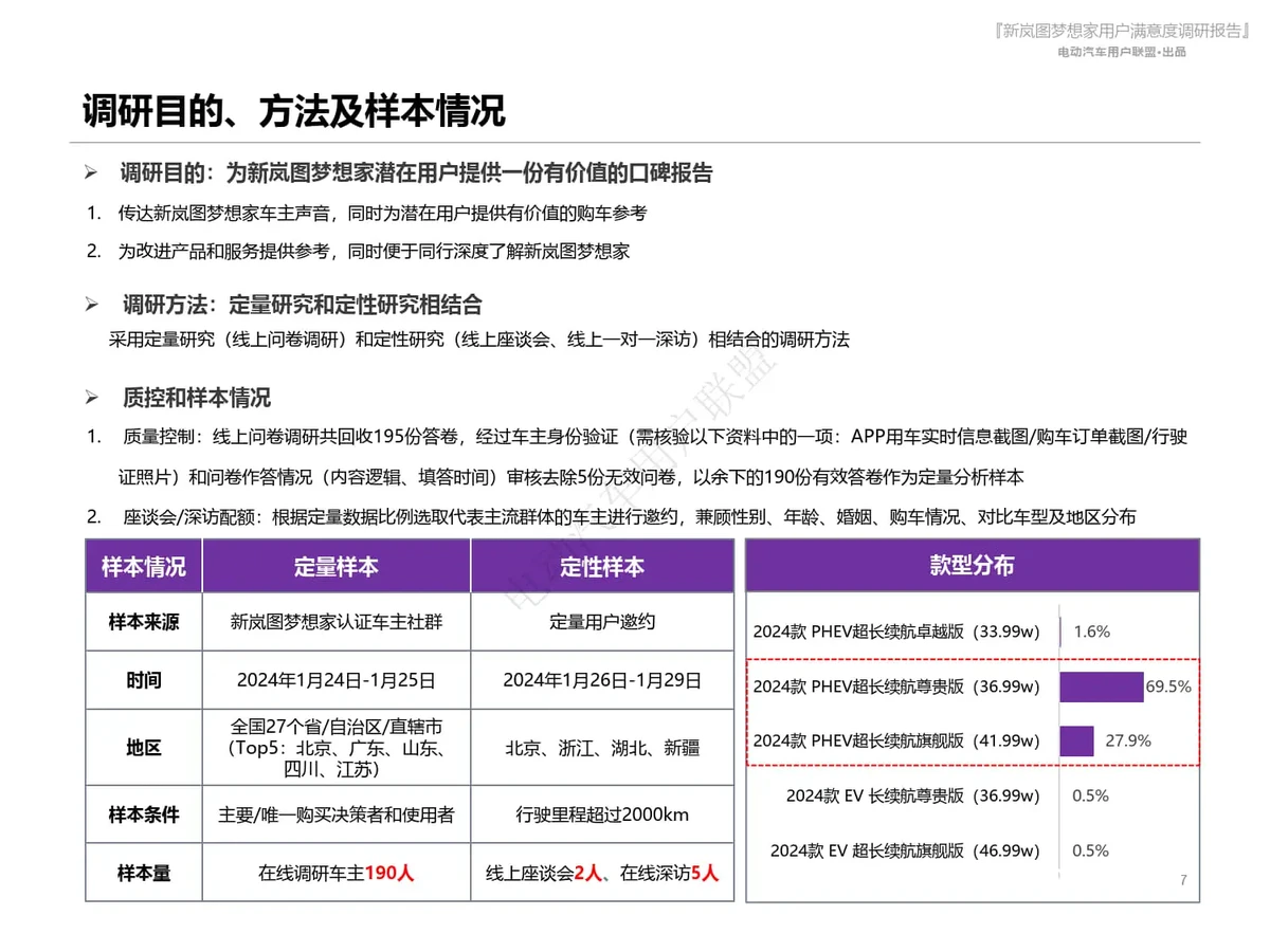 用户满意度调查示例