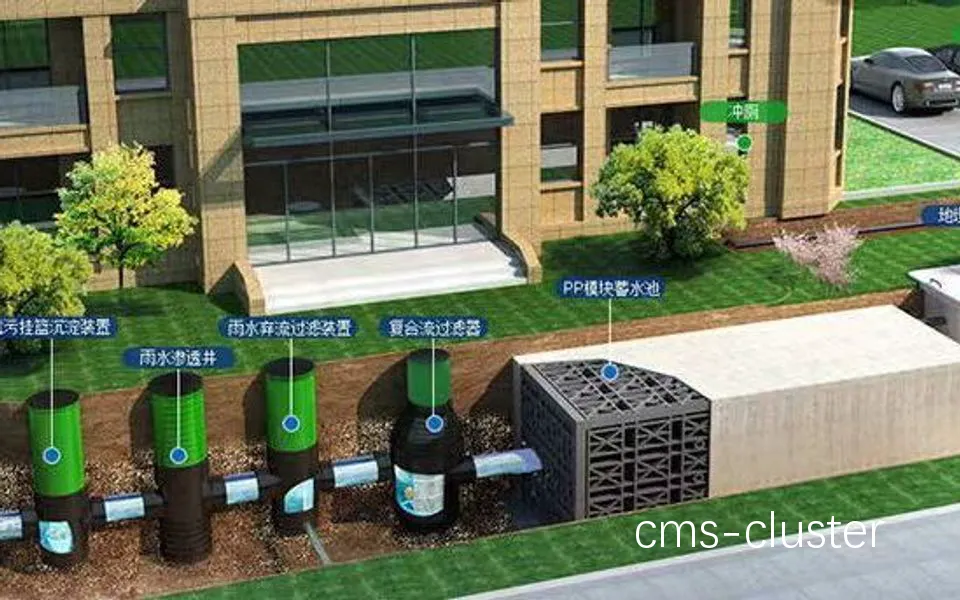 雨水收集系统案例