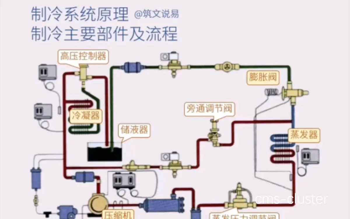 制冷系统示意图