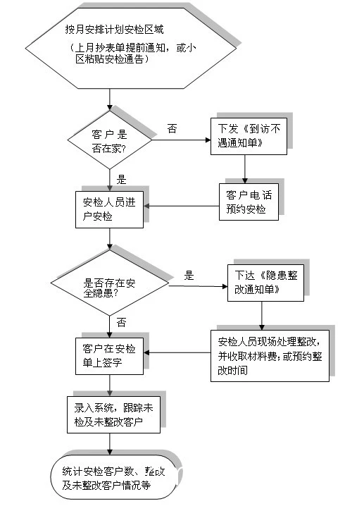 智能安检门工作原理