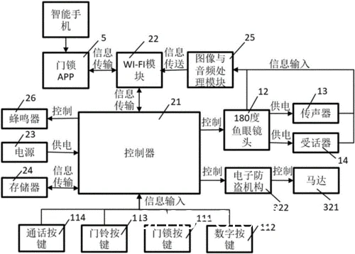 智能安全通道系统