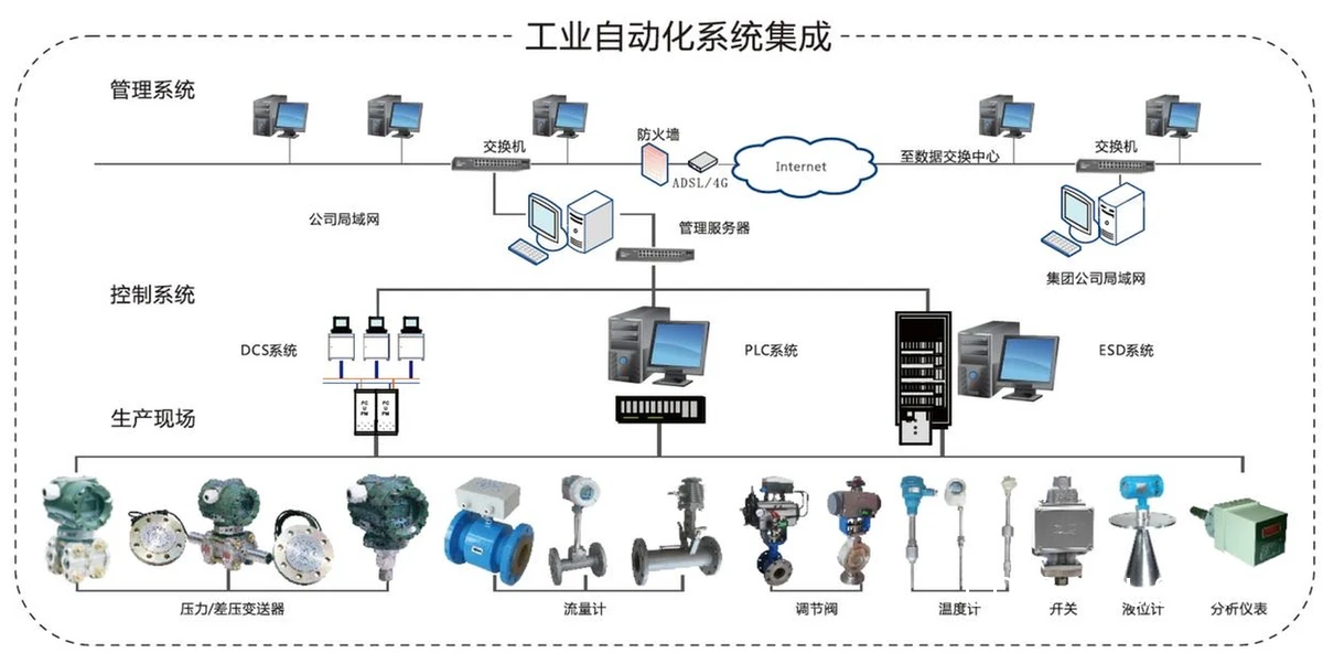 智能供水系统架构图