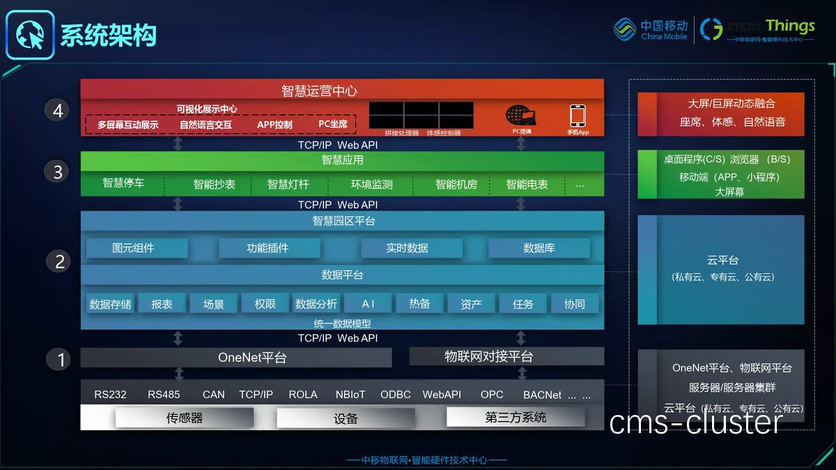 智能管理系统界面