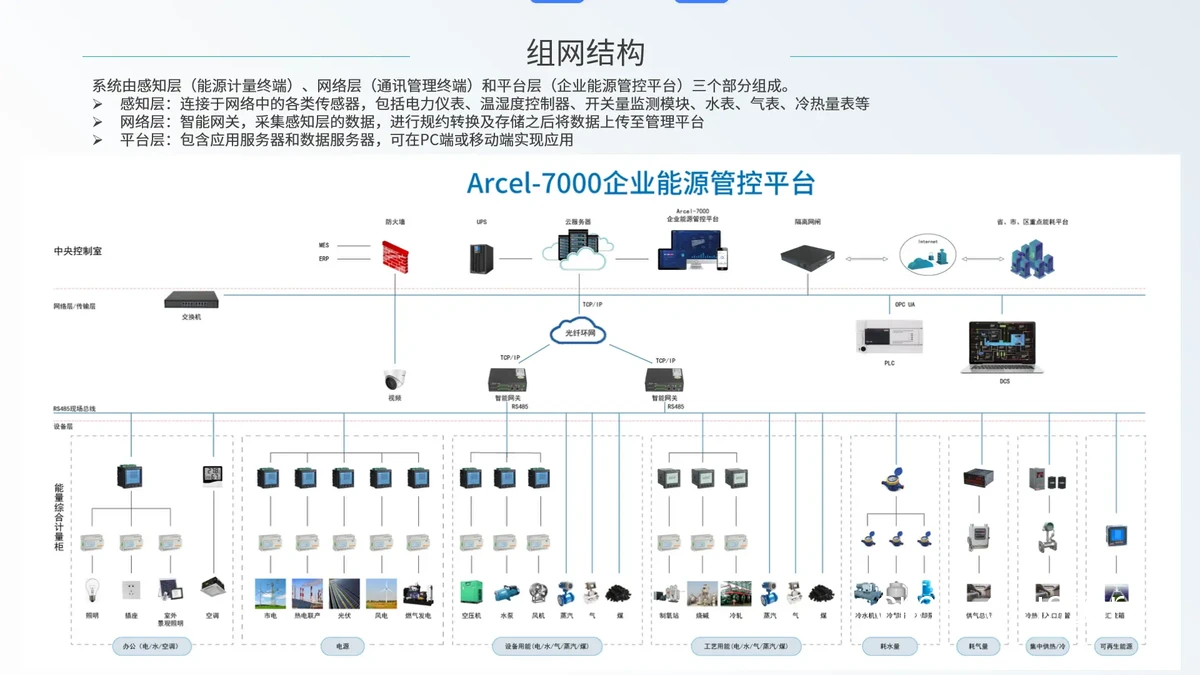 智能管理系统界面