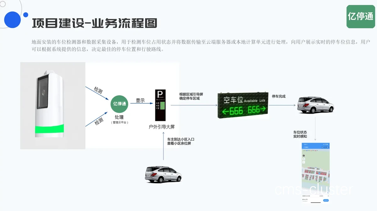 智能化管理系统的应用