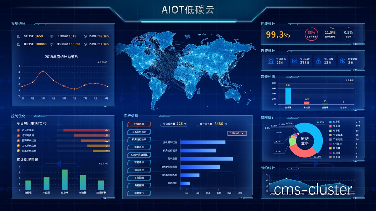 智能技术统计台的界面直观,便于操作。 智能技术统计台界面