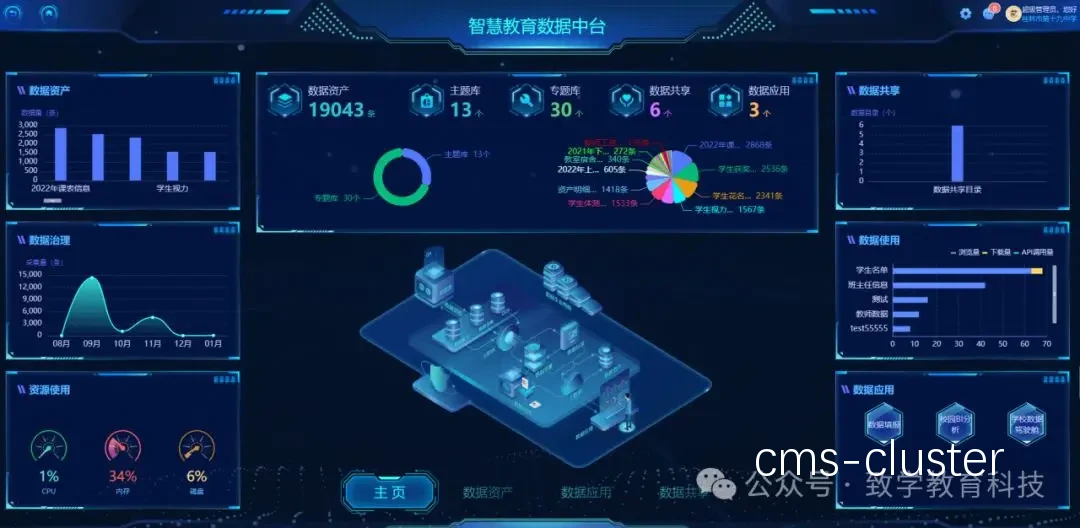 智能技术统计台示意图