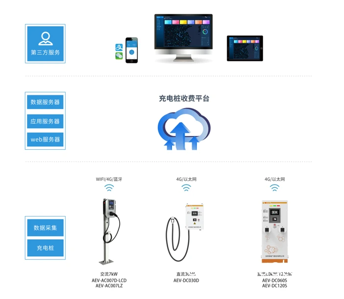 智能监控系统界面