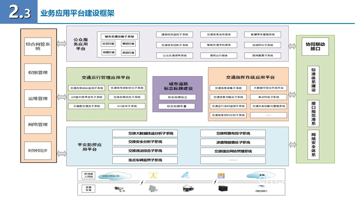 智能交通指示牌布局示意图