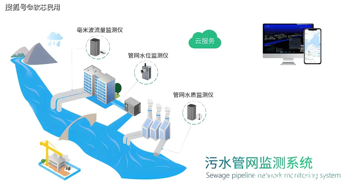 智能排水系统示意图
