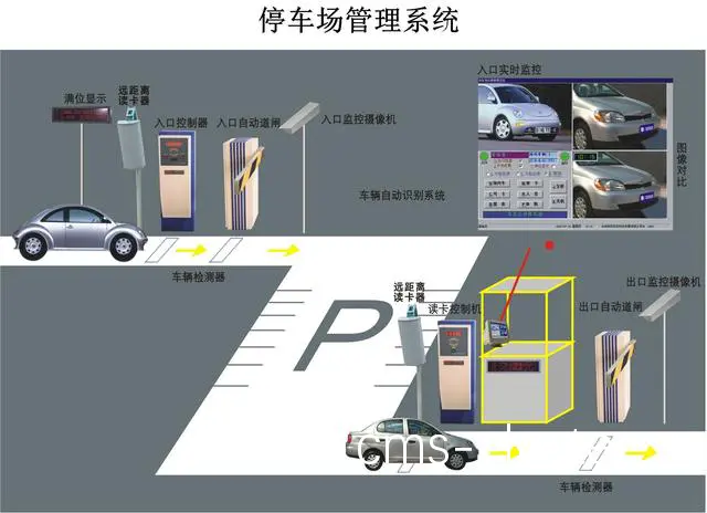 智能停车场系统示意图