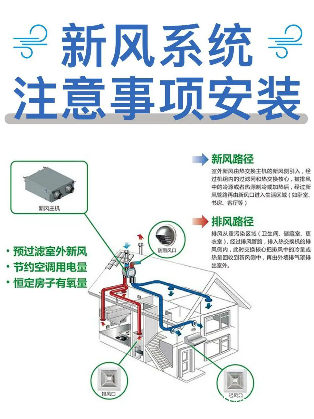智能新风系统示意图