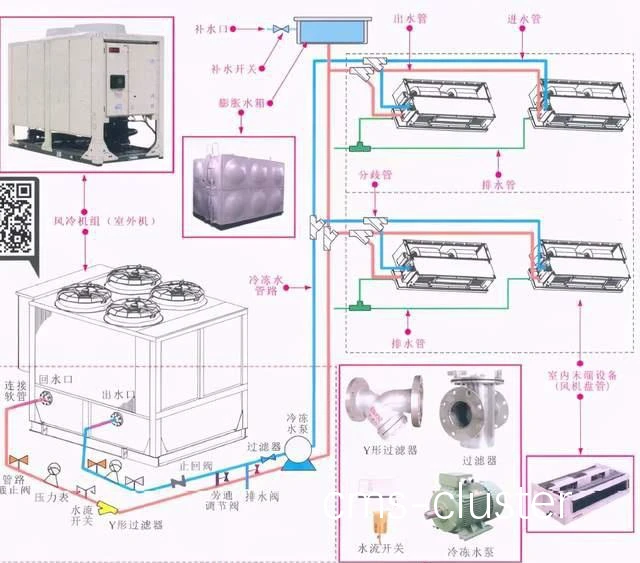 中央空调系统示意图