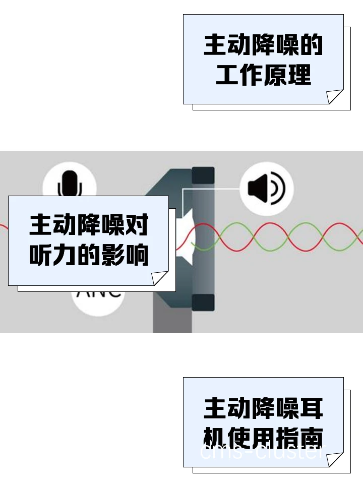 主动降噪系统原理图