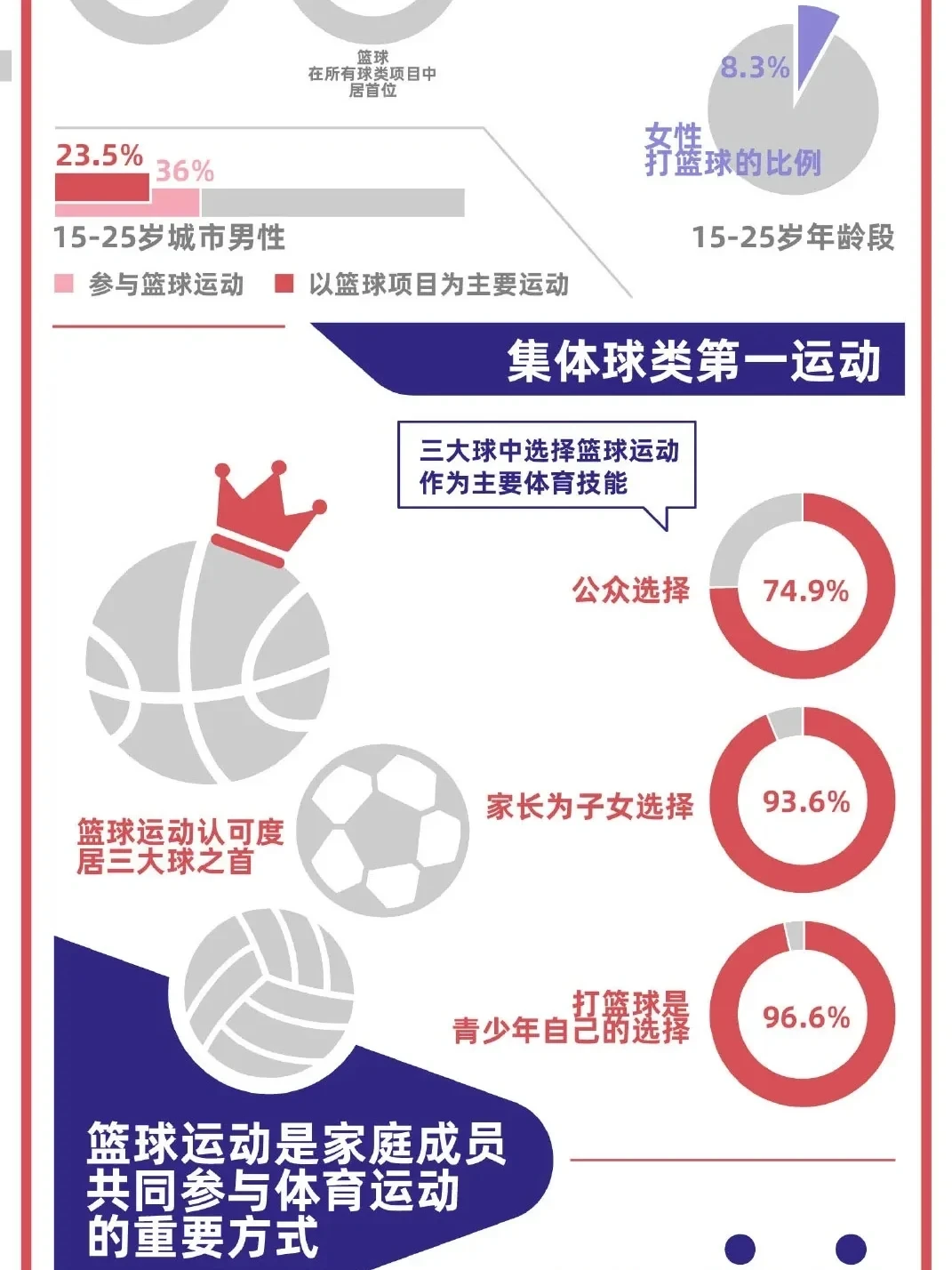 总结信息图