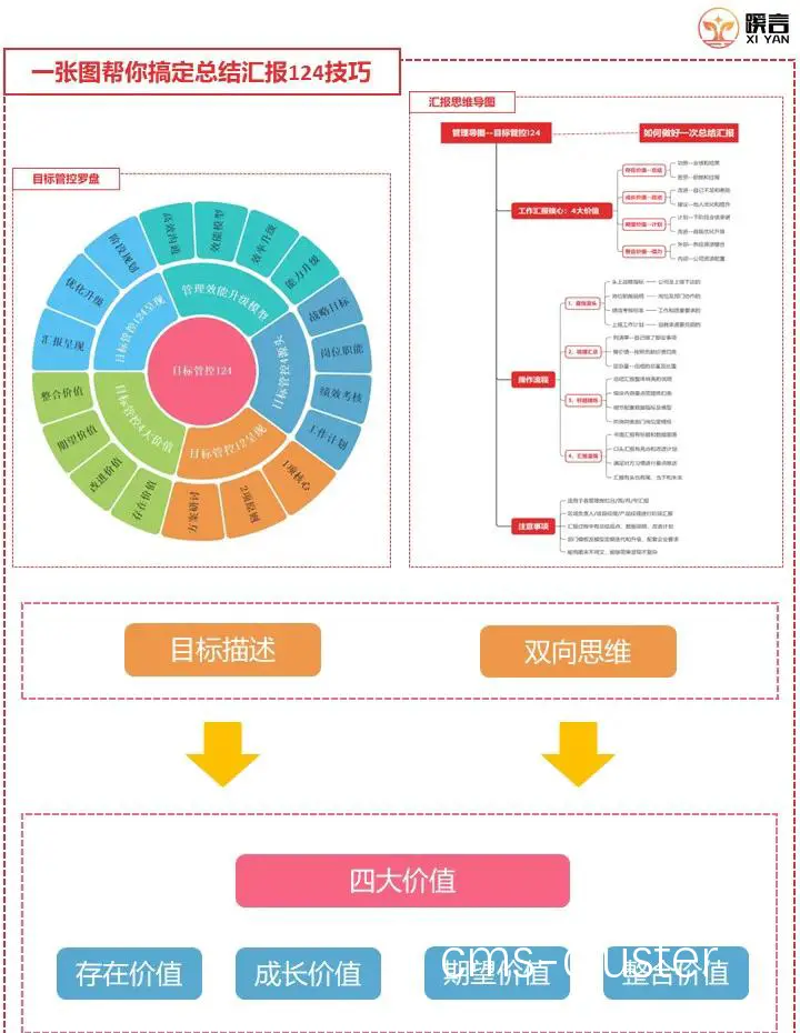 总结性信息图