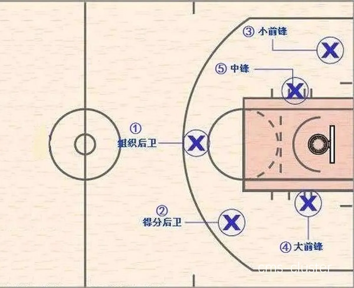 巴士站与篮球场的地理位置示意图
