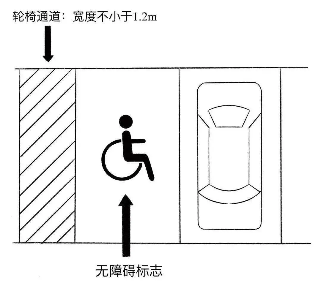 标准残疾人车位示意图