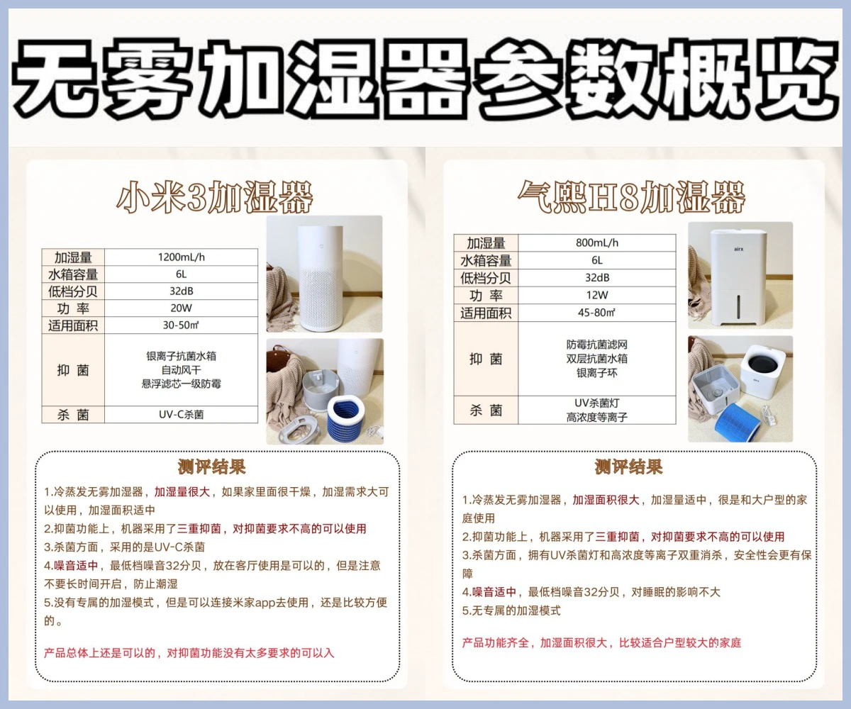 不同类型的加湿器
