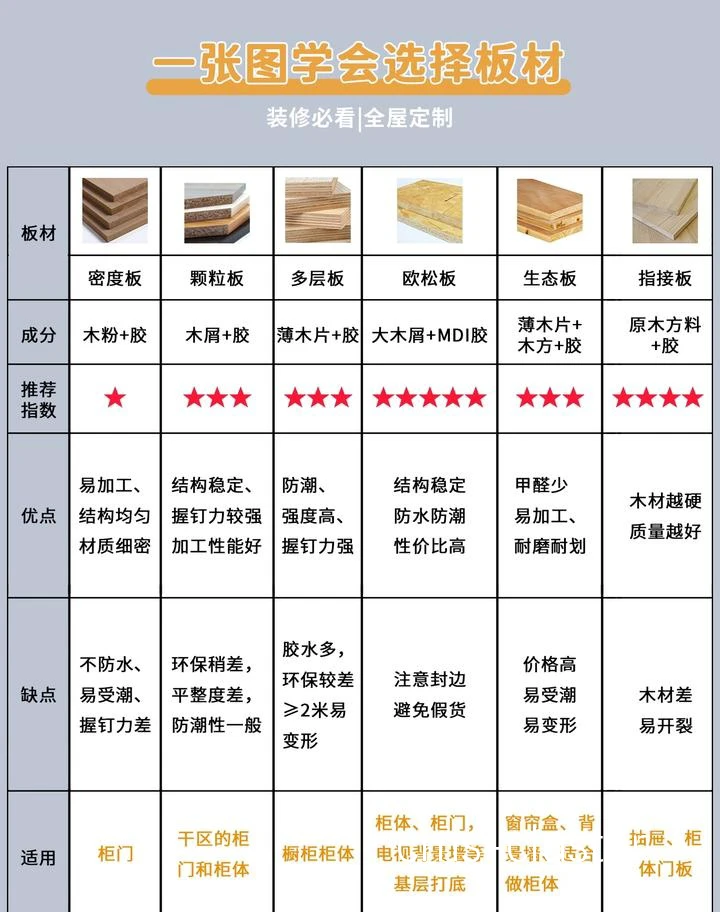 材料对比图