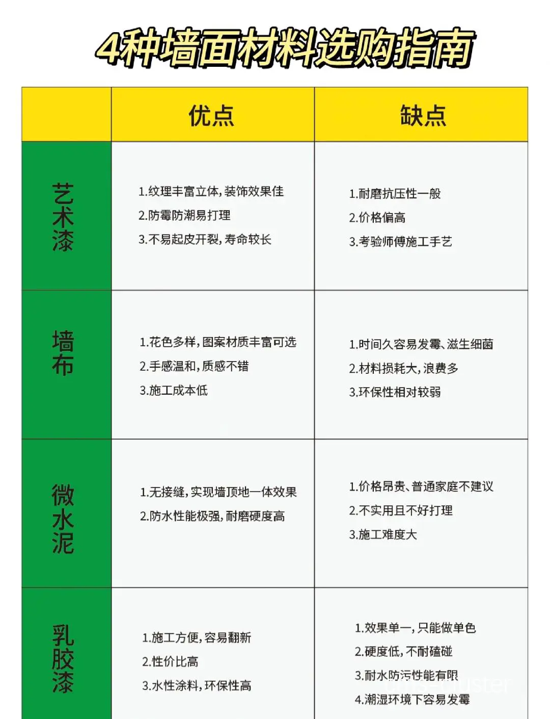 材料对比图