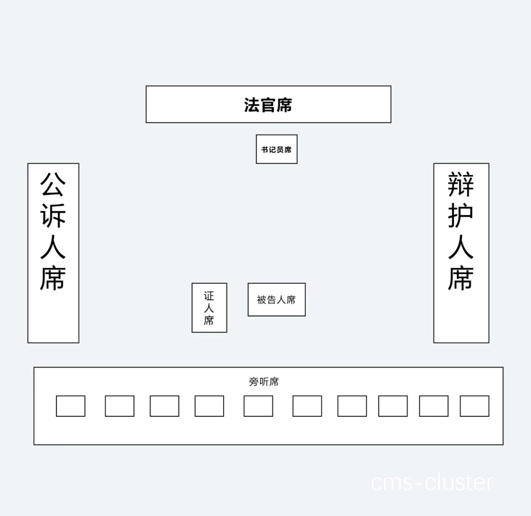 裁判席框架示意图
